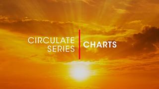 D.1.5 - Circulate Charts